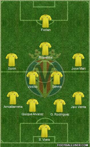 Villarreal C.F., S.A.D. Formation 2012