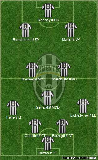 Juventus Formation 2012