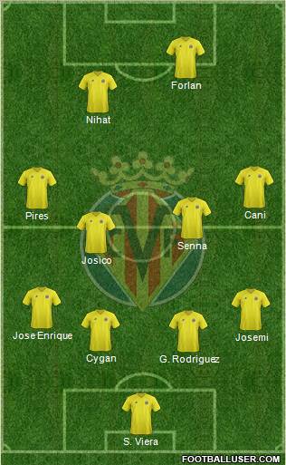 Villarreal C.F., S.A.D. Formation 2012