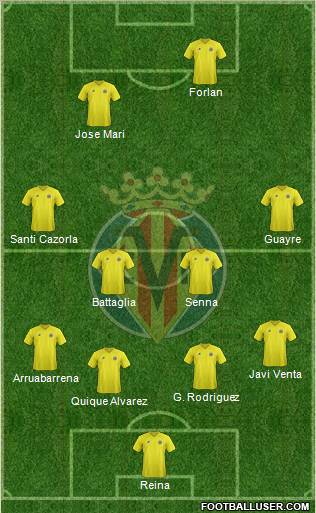 Villarreal C.F., S.A.D. Formation 2012