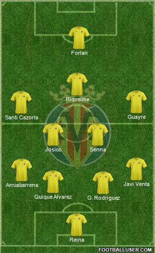 Villarreal C.F., S.A.D. Formation 2012