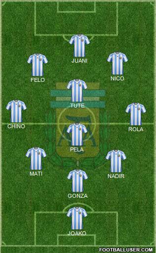 Argentina Formation 2012