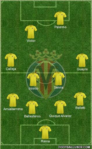 Villarreal C.F., S.A.D. Formation 2012