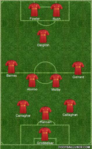 Liverpool Formation 2012