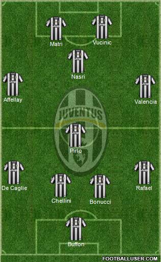 Juventus Formation 2012