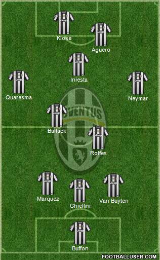 Juventus Formation 2012