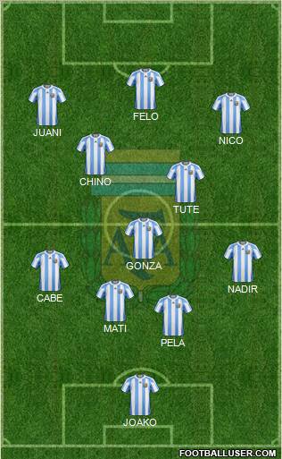 Argentina Formation 2012