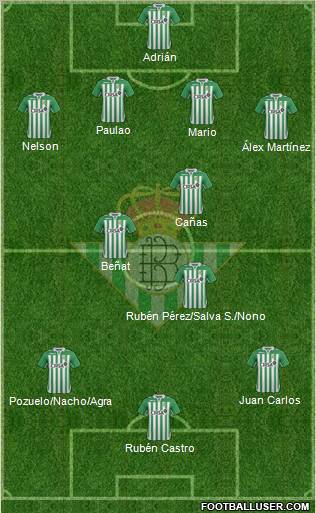 Real Betis B., S.A.D. Formation 2012