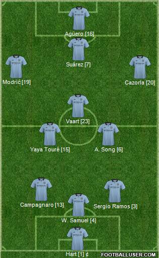 Manchester City Formation 2012