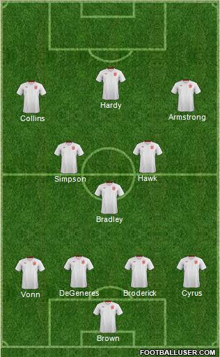 England Formation 2012