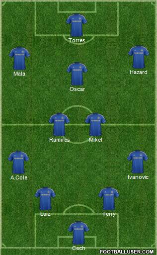 Chelsea Formation 2012