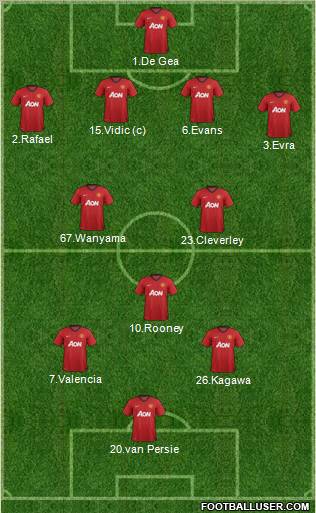 Manchester United Formation 2012