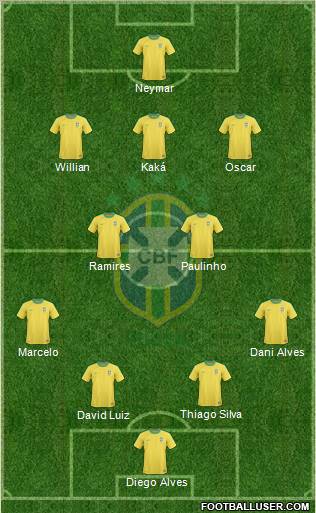 Brazil Formation 2012