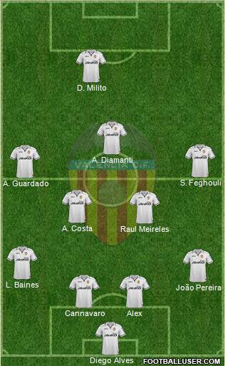 Valencia C.F., S.A.D. Formation 2012