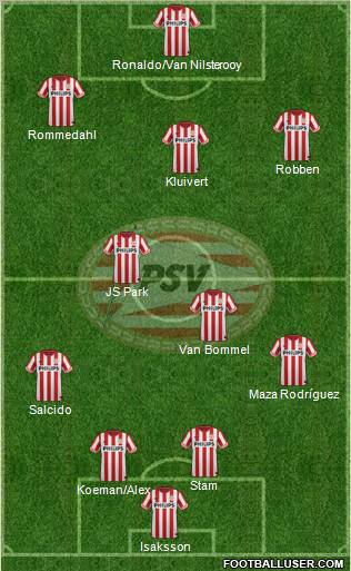 PSV Formation 2012
