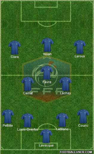 France Formation 2012