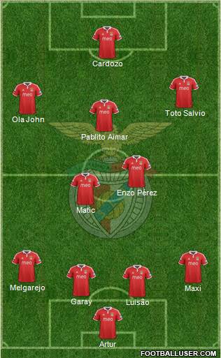 Sport Lisboa e Benfica - SAD Formation 2012