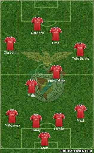 Sport Lisboa e Benfica - SAD Formation 2012