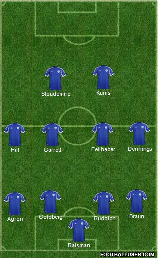 Israel Formation 2012