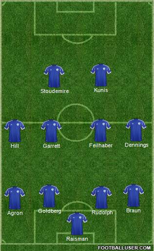 Israel football formation