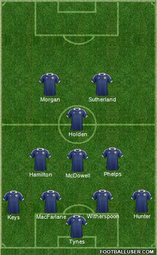 Scotland Formation 2012