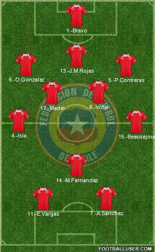 Chile Formation 2012