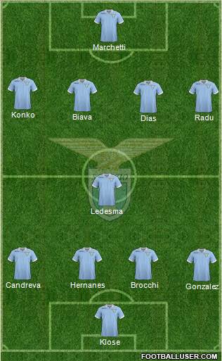 S.S. Lazio Formation 2012