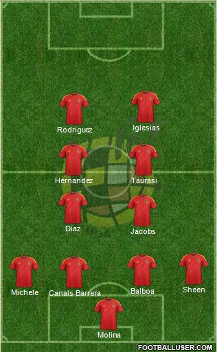 Spain Formation 2012
