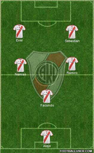 River Plate Formation 2012