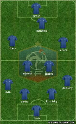 France Formation 2012
