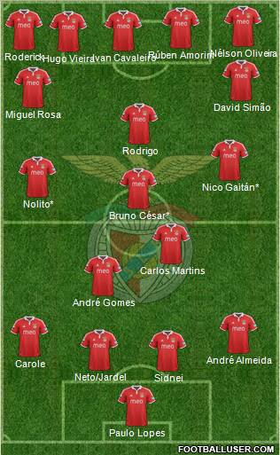 Sport Lisboa e Benfica - SAD Formation 2012