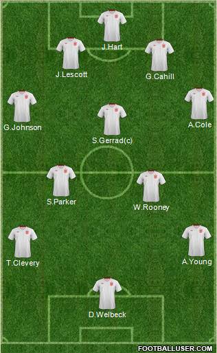 England Formation 2012