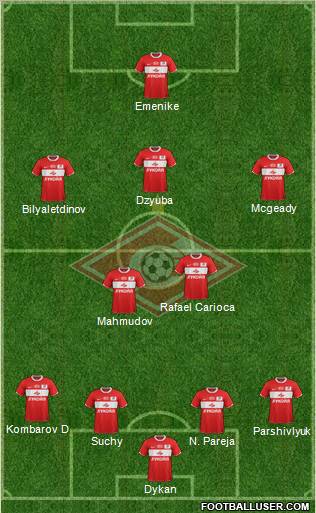 Spartak Moscow Formation 2012