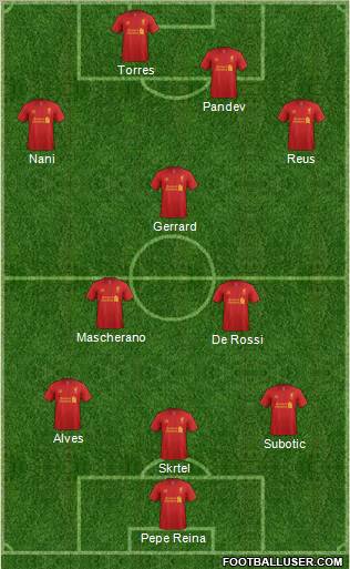 Liverpool Formation 2012