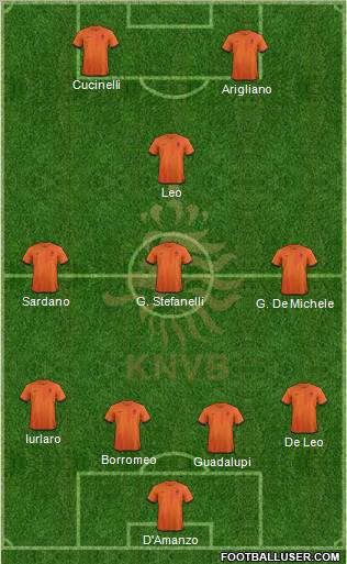 Holland Formation 2012