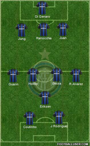 F.C. Internazionale Formation 2012