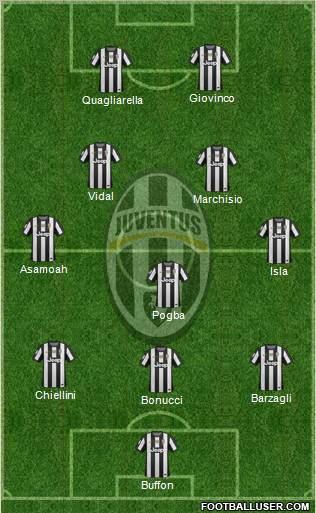 Juventus Formation 2012