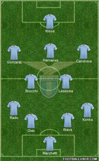 S.S. Lazio Formation 2012