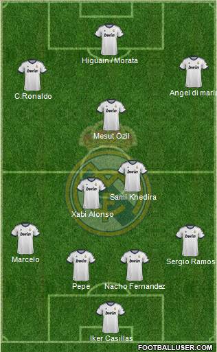 Real Madrid C.F. Formation 2012