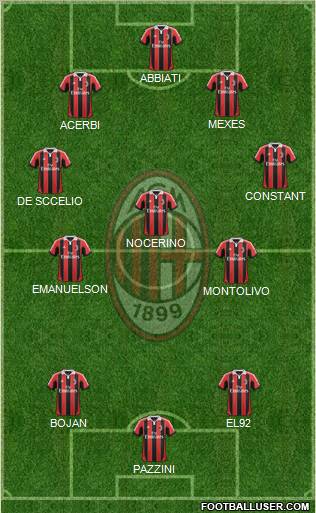 A.C. Milan Formation 2012