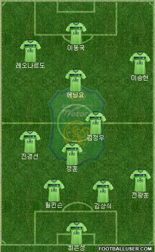 Jeonbuk Hyundai Motors Formation 2012