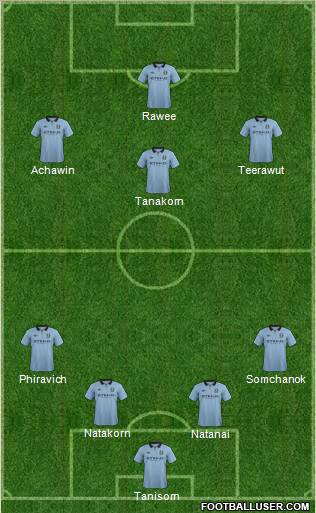 Manchester City Formation 2012