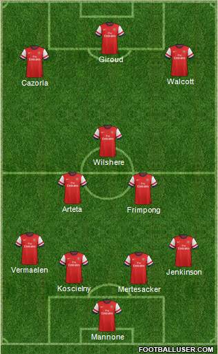 Arsenal Formation 2012
