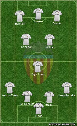 Valencia C.F., S.A.D. Formation 2012