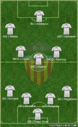 Valencia C.F., S.A.D. Formation 2012