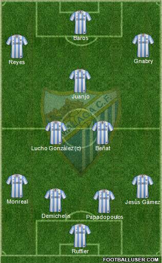 Málaga C.F., S.A.D. Formation 2012