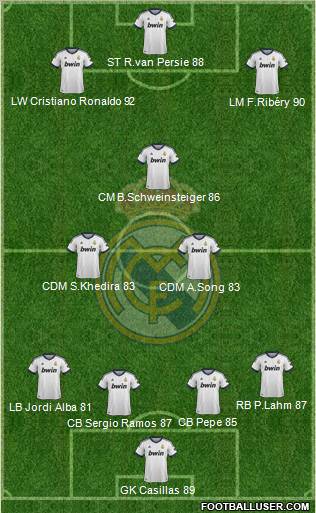 Real Madrid C.F. Formation 2012