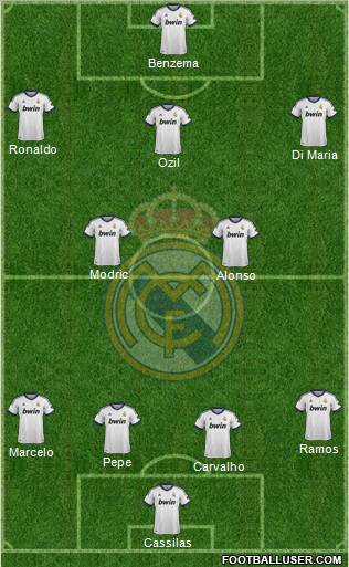 R. Madrid Castilla Formation 2012