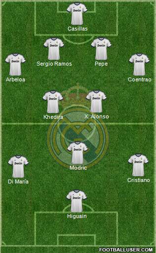 Real Madrid C.F. Formation 2012