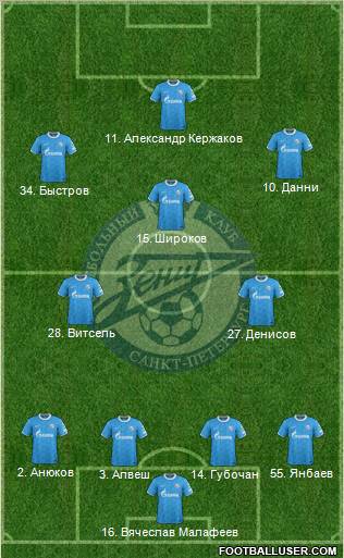 Zenit St. Petersburg Formation 2012